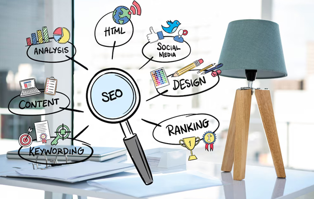 seo process