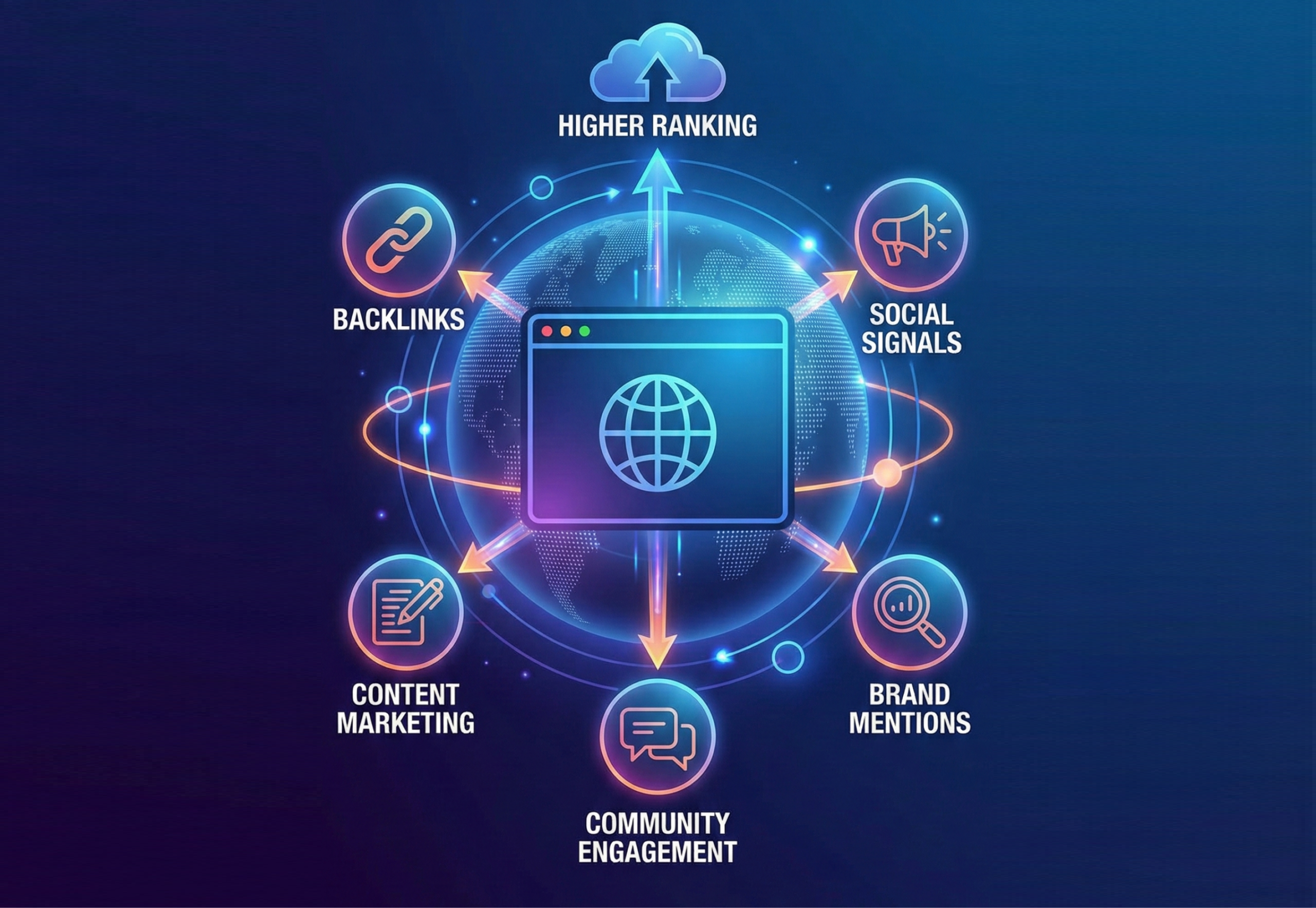 global off-page SEO excellence