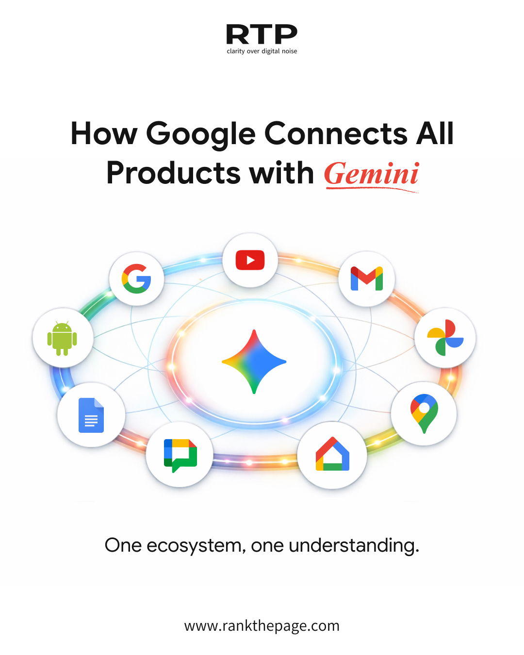 How Google Connects All Products with Gemini