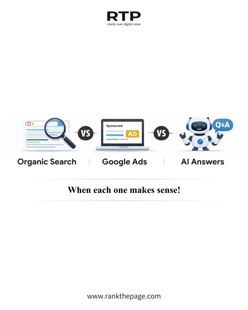 Organic Search vs Google Ads vs AI Answers: What Founders Should Use When